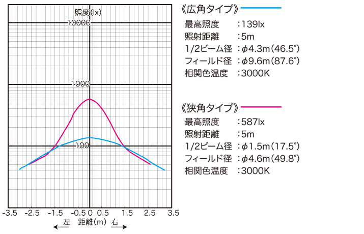 LEDダウンライト DL-w-W・N/KT・MF | LED | 製品カタログ | 製品情報 | 株式会社松村電機製作所