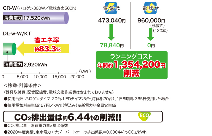 LEDダウンライト DL-w-W・N/KT・MF | LED | 製品カタログ | 製品情報 | 株式会社松村電機製作所