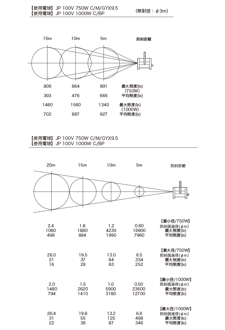照度データ